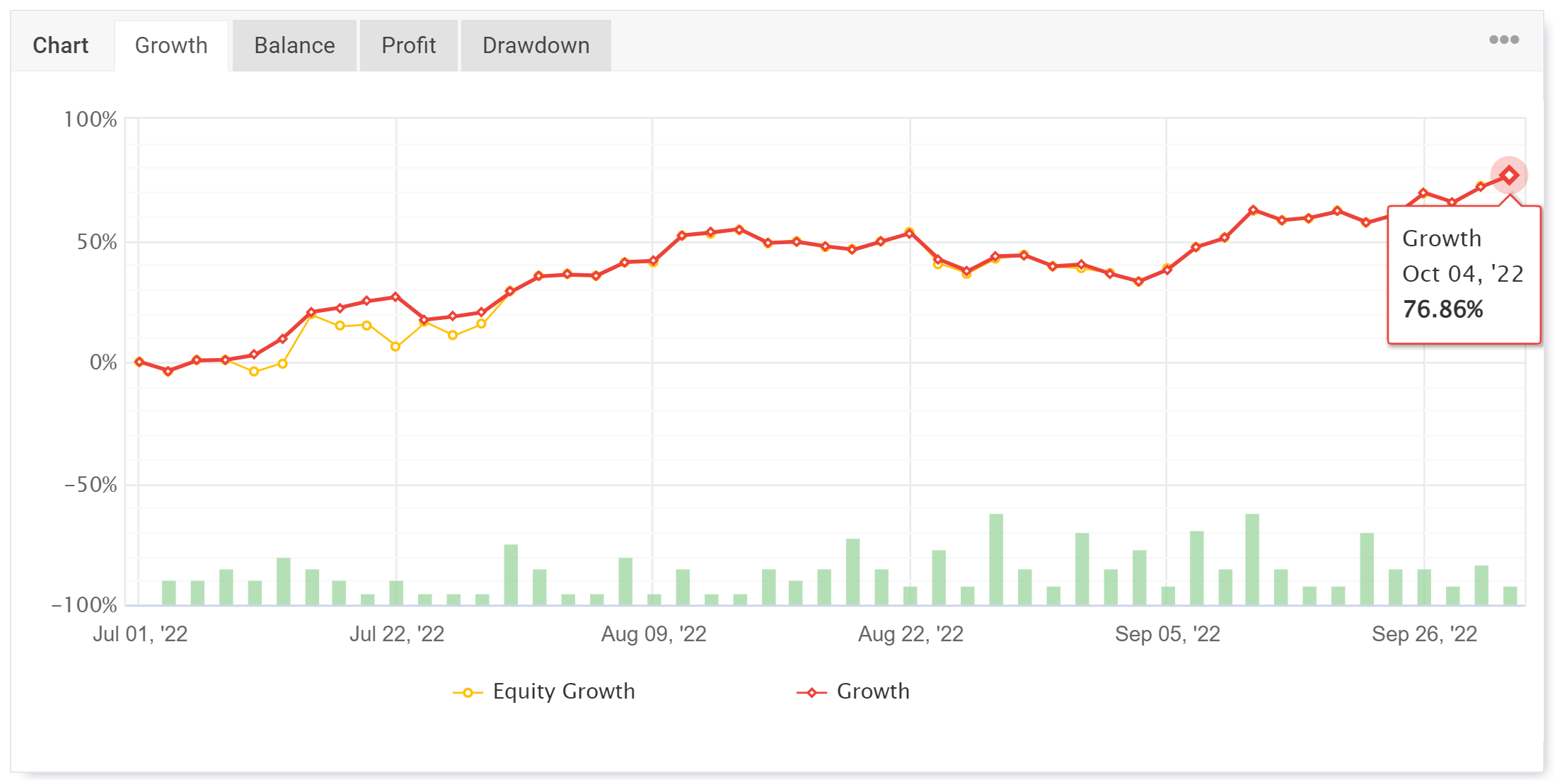 Forex Signal Performance Balance Growth