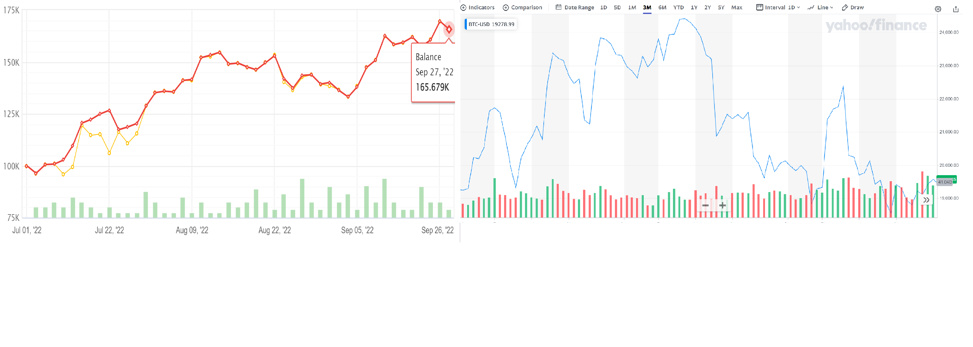 Forex Signal Performance Comparison
