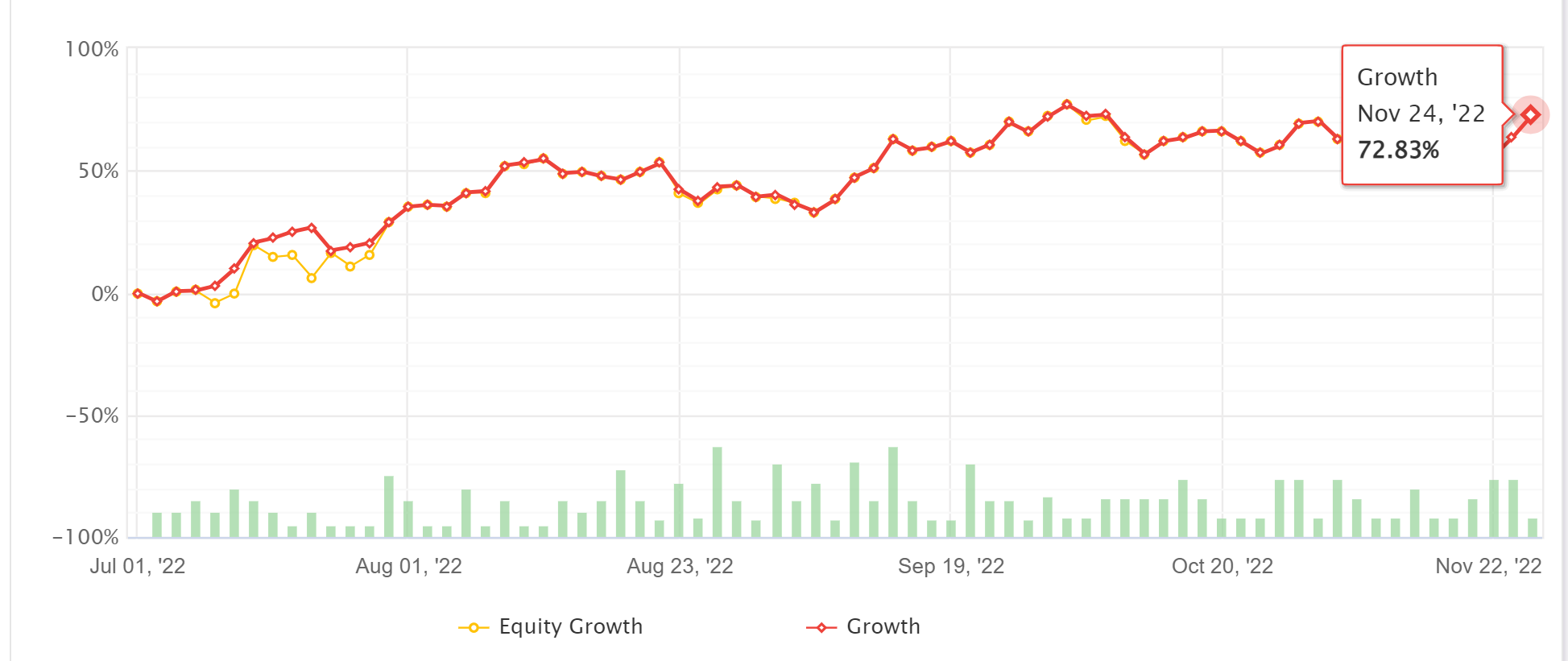 Forex Signal Performance Growth