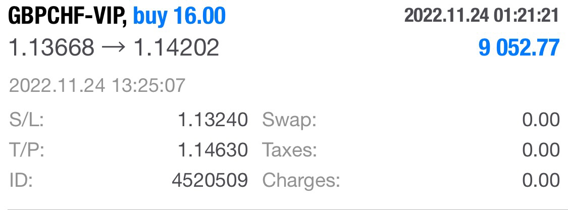 Forex Signal Performance Stats