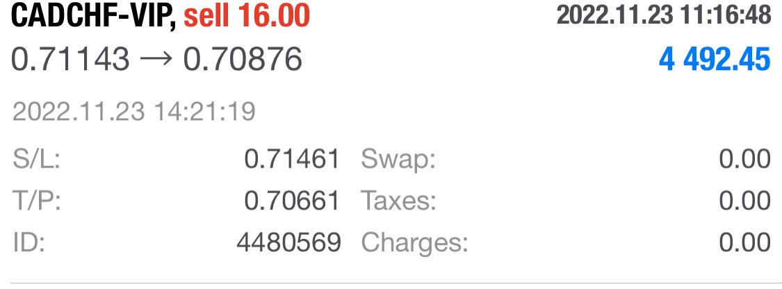 Forex Signal Performance Measure