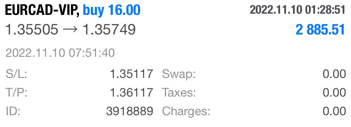Forex Signal Performance EURCAD