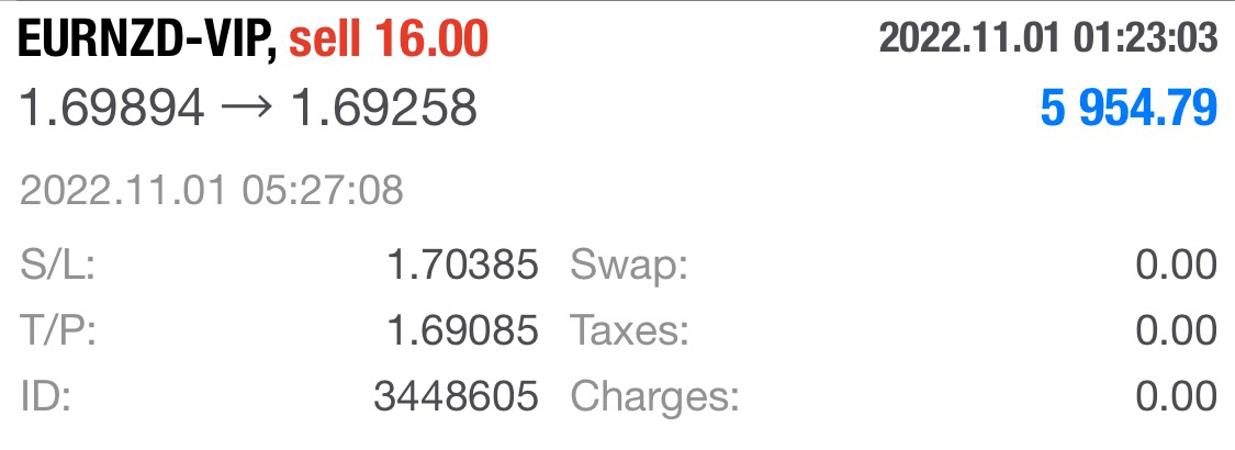 Forex Signal Performance EURNZD