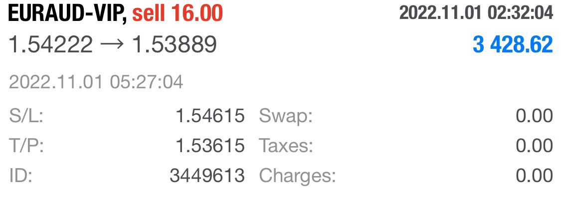 Forex Signal Performance EURAUD