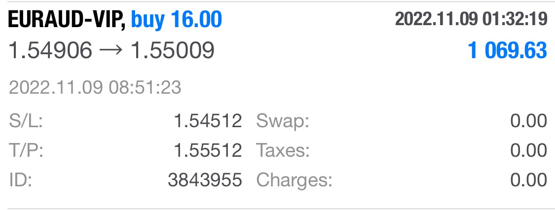 Forex Signal Performance Trading