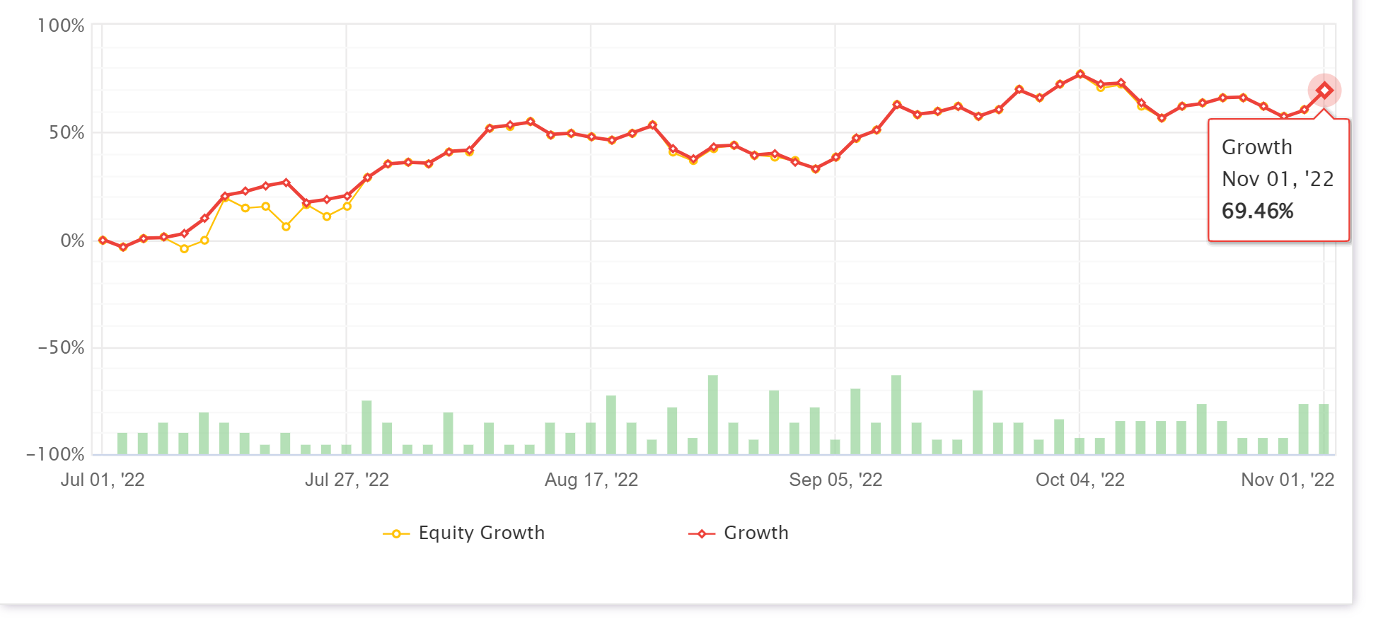 Forex Signal Performance Equity Growth